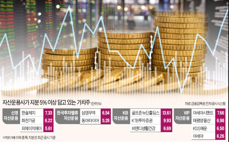  운용사가 꼽은 유망주 톱픽은?