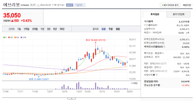  디지털 뉴딜 2.0 관련 기사에서 찾아본 관련 기업들