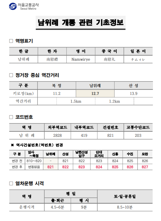 8호선 남위례역 개통 안내 8호선 남위례역 개통 안내