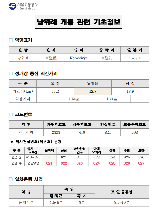 8호선 남위례역 개통 안내