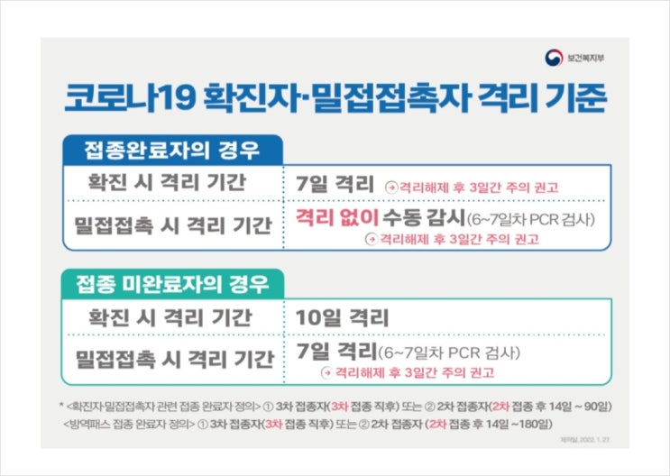  동네 병원 코로나 검사 시작 및 확진자와 밀접접촉자 격리기준