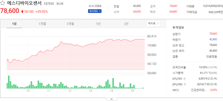 금호에이치티, 엑세스바이오, 지나인제약 주식 전망 주식시세