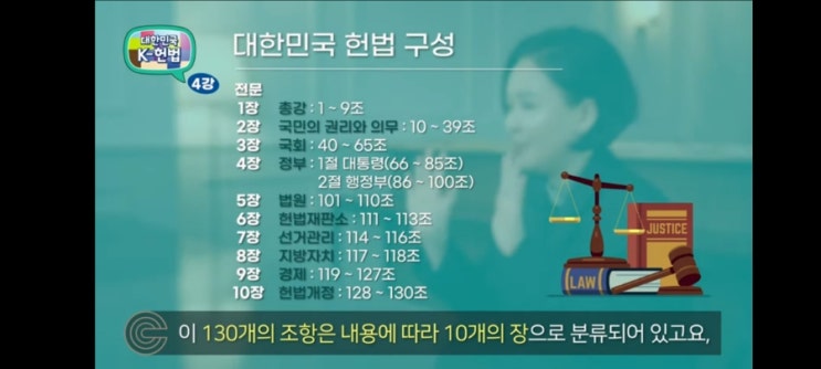 [청소년 헌법강의] 청소년들을 위한 대한민국 K-헌법 4강 인간의 존엄과 가치 및 행복추구권 By 크레도