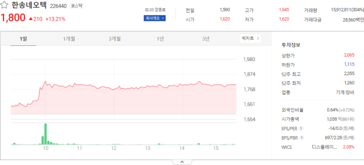  국내증시 분석 일동제약, 수젠텍 주식 전망