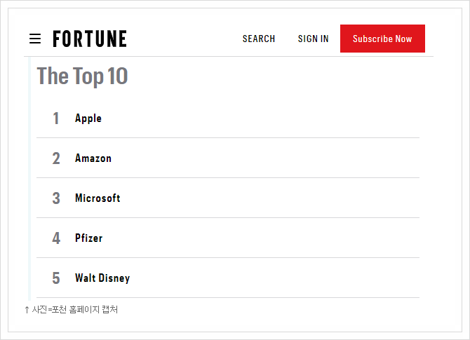 [147] 포춘(Fortune), 가장 존경받는 기업 1위 애플 선정