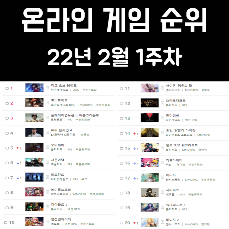 온라인 게임 순위 및 추천 22년 2월 1주차 온라인 게임 순위 및 추천 22년 2월 1주차