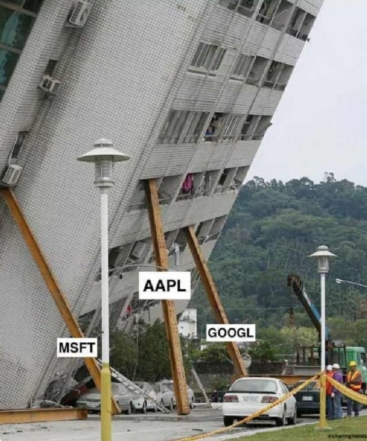  미국주식  페이스북의 어닝쇼크와 떨고 있는 아마존_2022년2월 3일(목)