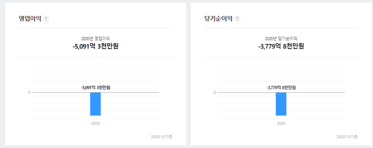 LG에너지솔루션, 8%대 반등, 50만 원선 회복? LG에너지솔루션, 8%대 반등, 50만 원선 회복?