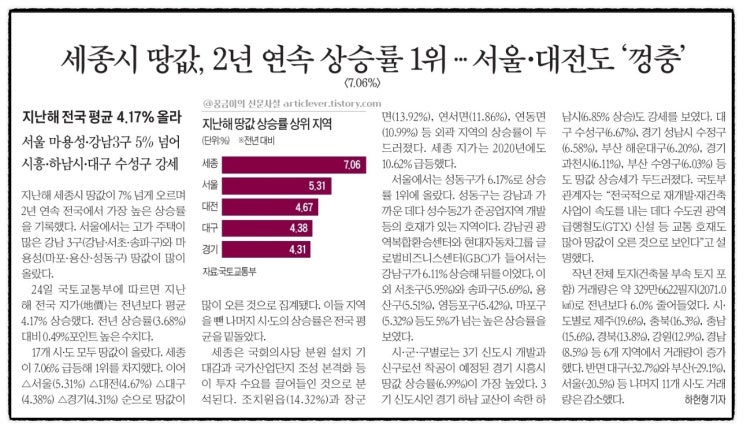  임인년 구정 후 새해 첫 데일리 신문뉴스 공유이야기~!!