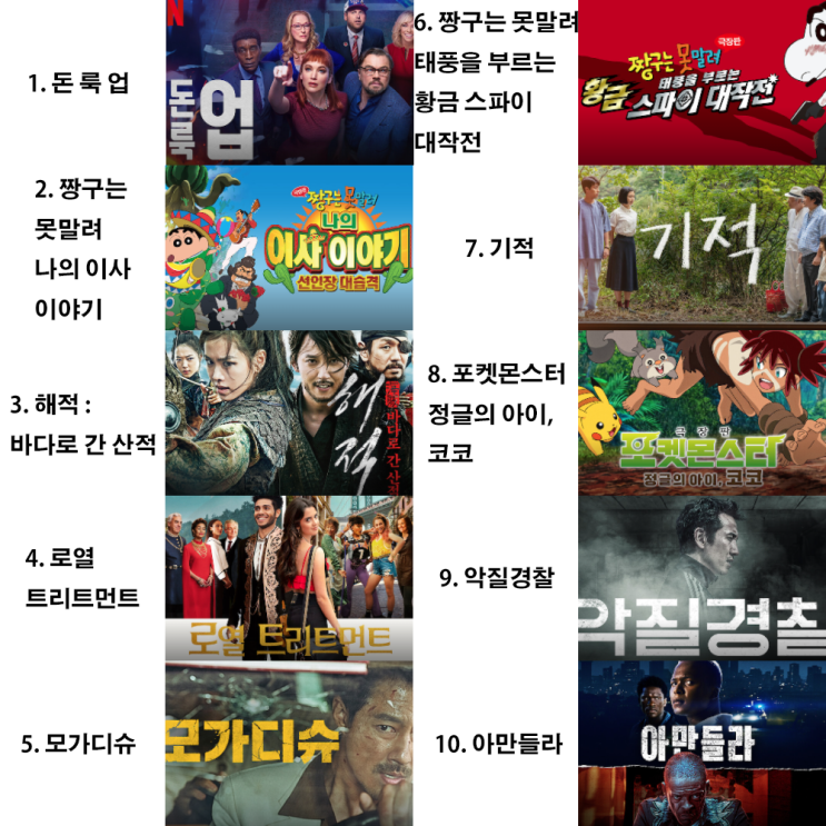  [넷플릭스 영화 드라마 추천] 지난주 인기 있었던 넷플릭스 한국, 미국 TOP 10 리스트 (1/24~1/30)