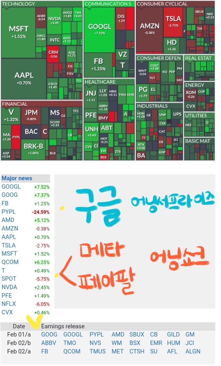  메타(페이스북) , 페이팔 실적발표 어닝 쇼크, 주가 폭락, 지금 우리 학교는