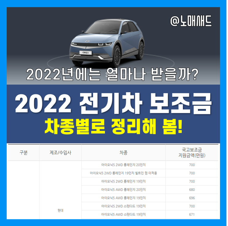 2022 전기차 보조금 차종별 기준 - 아이오닉5, EV6, 니로, 볼트, GV60, 모델Y, EQA, iMX3