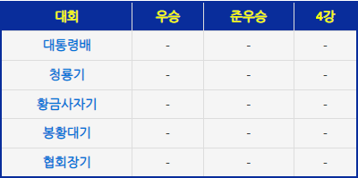  [전국/대전] 대전제일고등학교 야구부를 알아 봅시다. -5편 (Feat. 출신중)