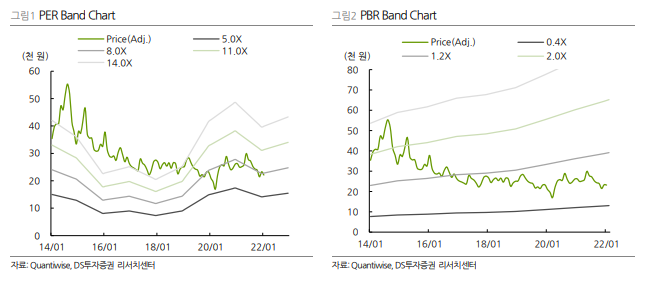  [대상] HMR과 김치대표 식품기업 대상 리포트(f. 대상에 미치는 옥수수값, 돈육값, RIN, BDI 지표 점검)