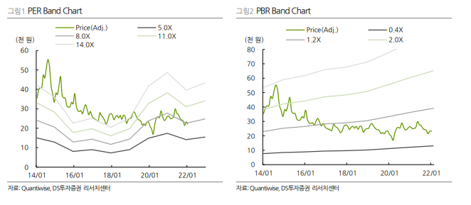 [대상] HMR과 김치대표 식품기업 대상 리포트(f. 대상에 미치는 옥수수값, 돈육값, RIN, BDI 지표 점검)