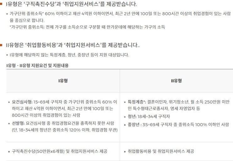  [국민취업지원제도] 구직촉진수당 / 훈련참여지원수당 / 취업성공수당