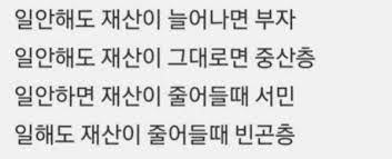  재테크를 위한 준비물 - 소비 파악