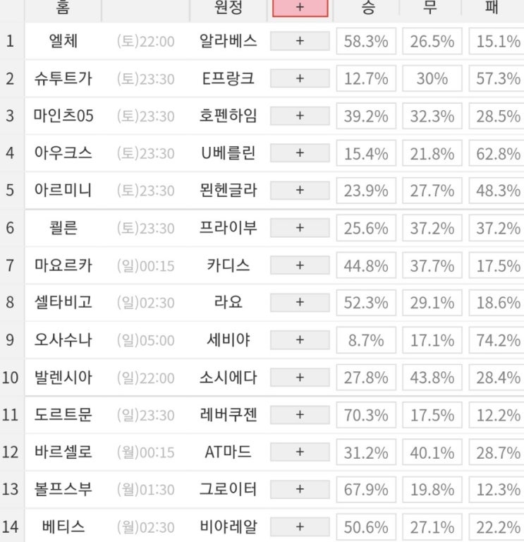 2022 5회차 프로토 Proto 축구 승무패 (2회 이월 중) 참고자료