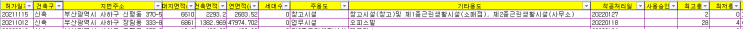  장림 동일 스위트 (오피스텔) 착공처리 되었네요 ? ^^