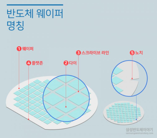  반도체 생산 공정(1) : 웨이퍼 제조