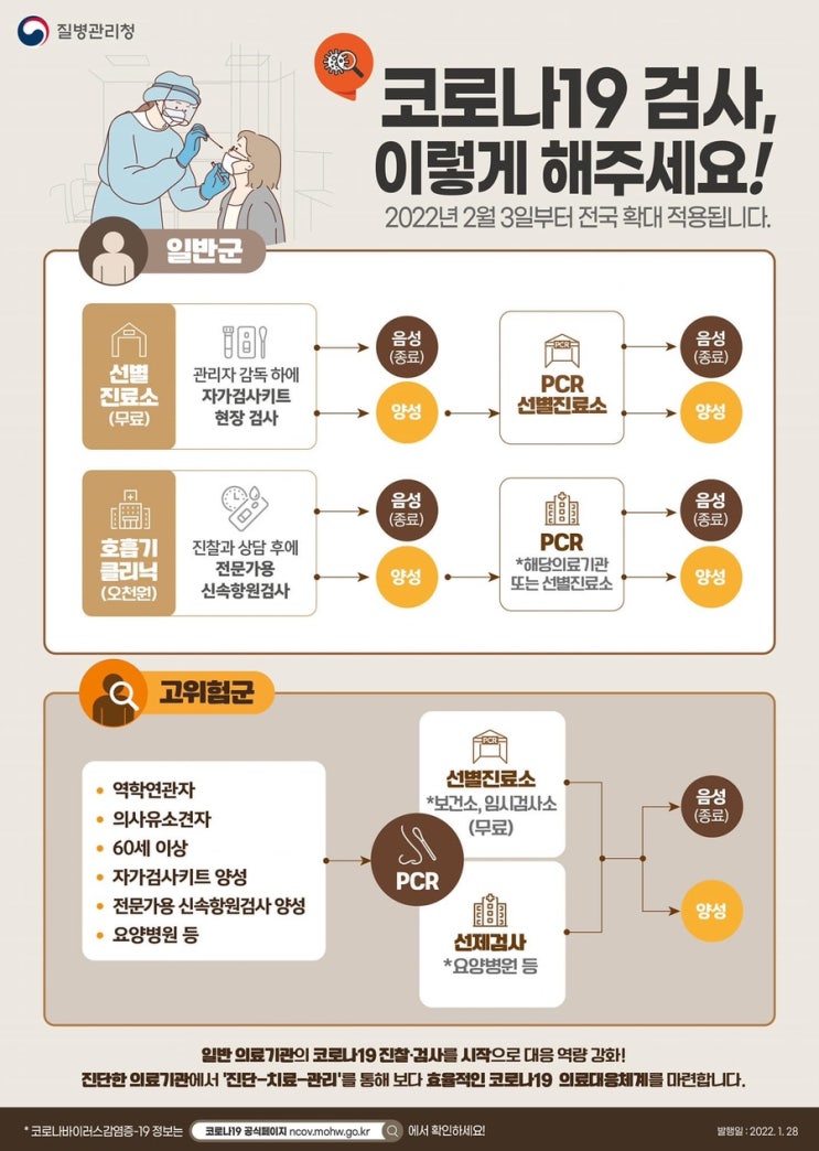  용인 광교 호흡기전담클리닉 운영시간 및 신속항원검사, PCR검사