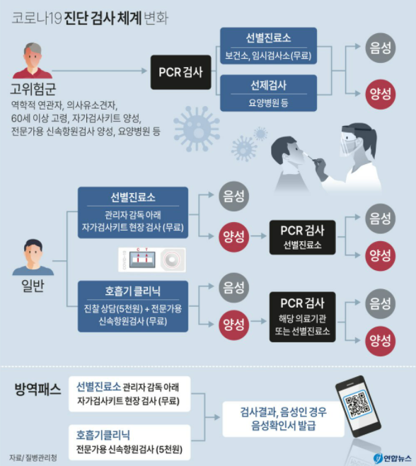 [주식] 코로나 신속항원검사란 무엇인가 (Ft. 코로나 신속항원검사 관련 주 및 코로나 자가 진단 키트)