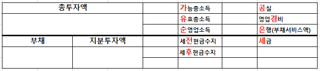 공인중개사[학개론] 계산 포기자10