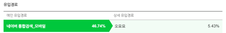 누가 자꾸 날 검색하는걸까 누가 자꾸 날 검색하는걸까