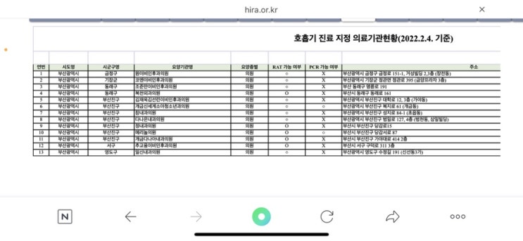  호흡기진료 지정 의료기관 리스트(부산)