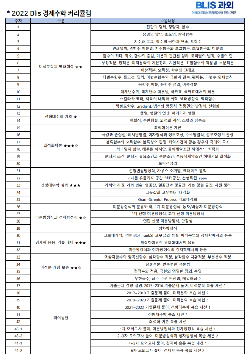 연대 편입] 연세대학교 경제학과 편입 연세대 응용통계학과 편입 최다 합격자 배출 과외 (2022년 10명 배출) : 네이버 블로그