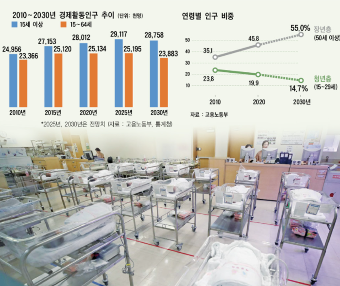 [늙어가는 대한민국] 15년간 400兆 쏟아붓고도 출생률 뚝뚝…경제잠재력 추락