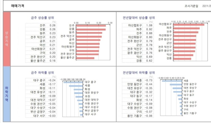  KB시계열..22.2.4