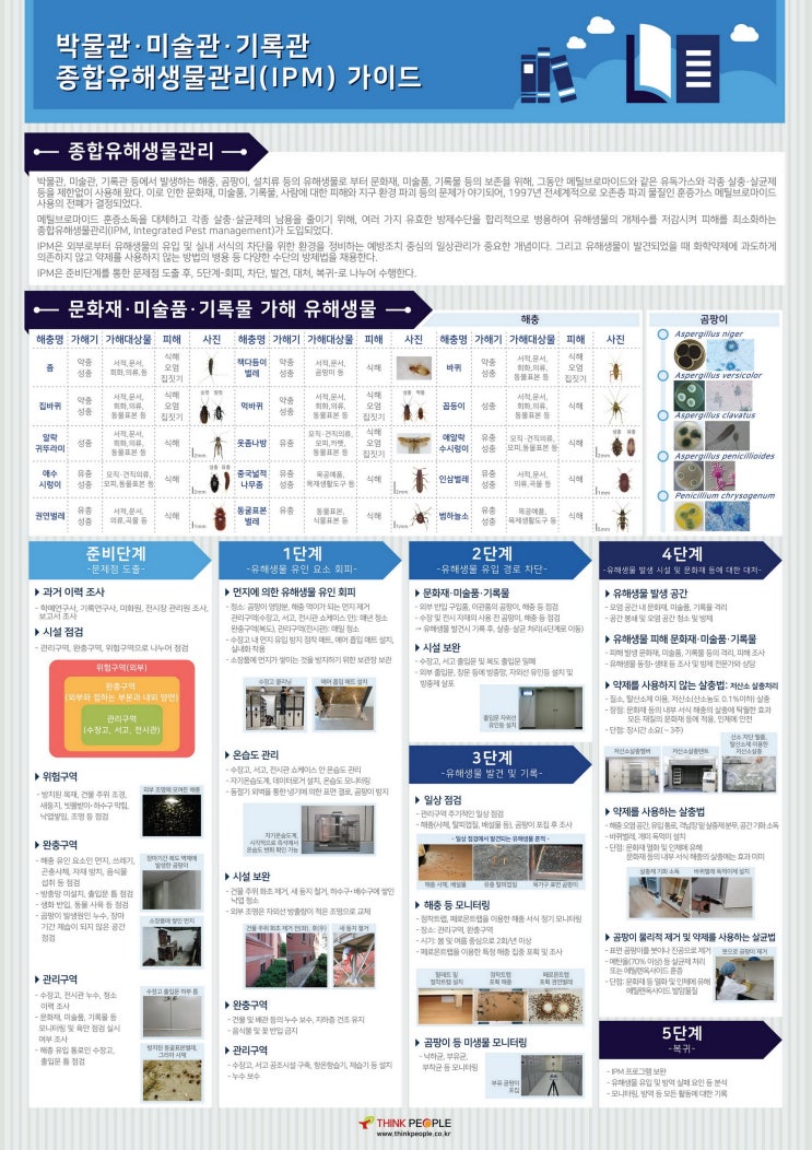  박물관‧미술관‧기록관 종합유해생물관리(IPM) 가이드