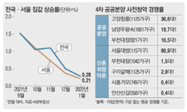  수원 오케이 리더스 경매학원, 부동산 트렌드를 알아야 한다.