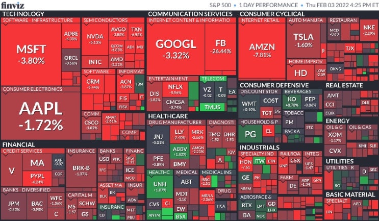  2월 4일 미국 주식 마감 시황(Feat.S&P500, 나스닥, 다우, 달러, 환율, 국채수익률, 금, 구리, 국제유가, 암호화폐, S&P500맵, 공포지수)