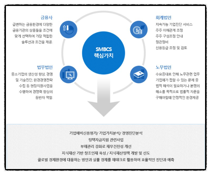 중소기업 정책자금 종합센터 정부정책자금 컨설팅