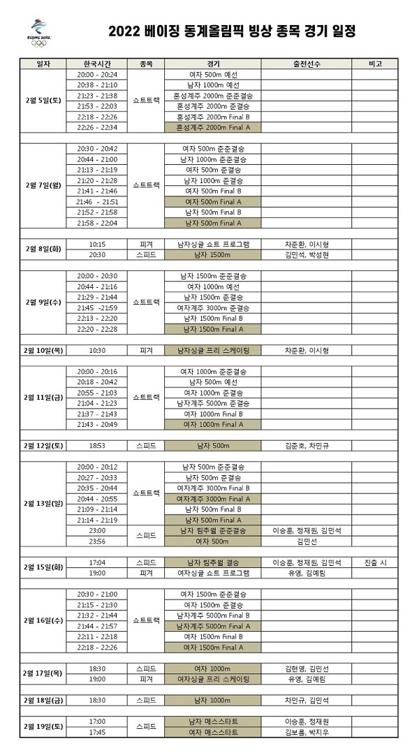 2022년 베이징 동계올림픽 쇼트트랙 스피드 경기 일정 및 출전 선수 명단 공개