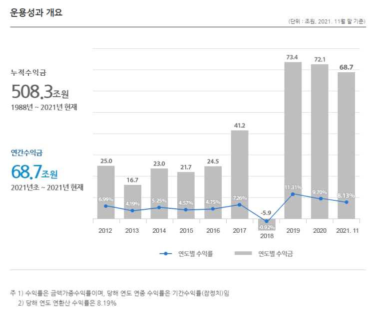 시한폭탄, 국민연금 고갈가속화 시한폭탄, 국민연금 고갈가속화