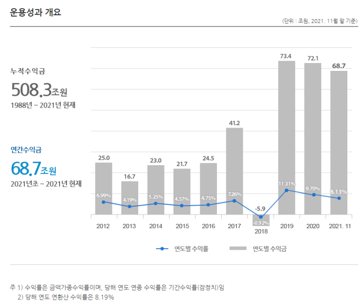 시한폭탄, 국민연금 고갈가속화