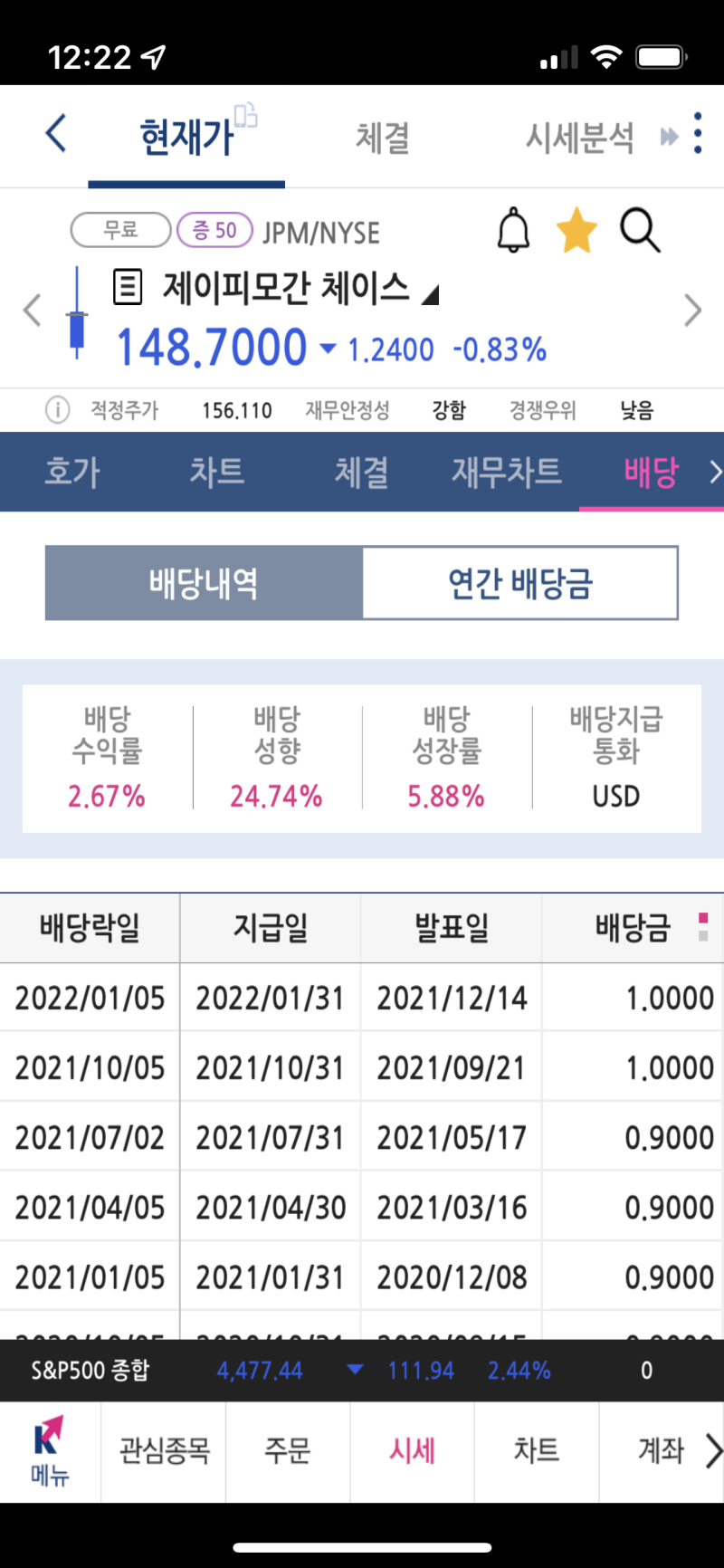 미국주식 분기 배당주, JP모건 배당금 입금 : 네이버 블로그