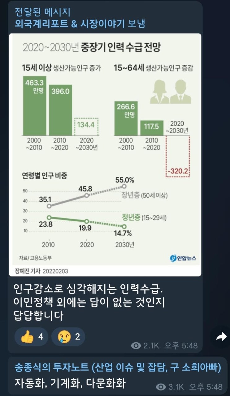 5분만에 읽는 돈되는 뉴스(2022.2.4.)