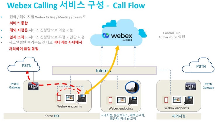  시스코 Webex Calling