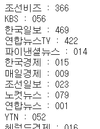 파이썬 크롤링 1) 네이버뉴스에서 사용하는 언론사별 id 추출하기