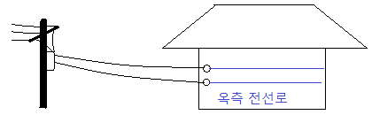KEC 설비기준 - 옥측전선로 및 옥상 전선로 KEC 설비기준 - 옥측전선로 및 옥상 전선로