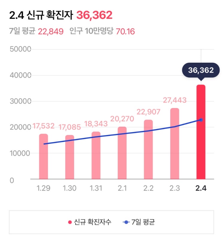  2022년 코로나 19정책 한눈에 알아보기