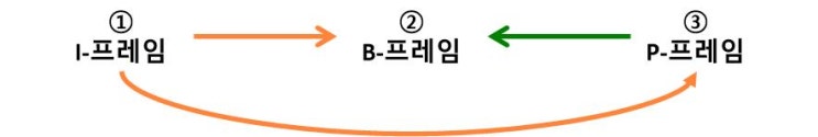  [컴퓨터 개론] 5. 멀티미디어
