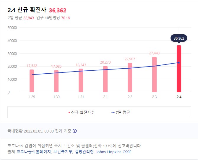  신속항원검사(자가진단), 음성!