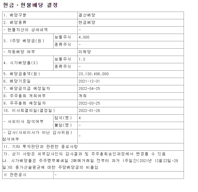 2021년 농심 배당금 총액 시가배당율 기준일 금융감독원 전자공시시스템 DART NONGSHIM