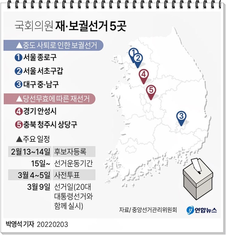 2022년 3월 국회의원 재선거 보궐선거 지역 5곳은?