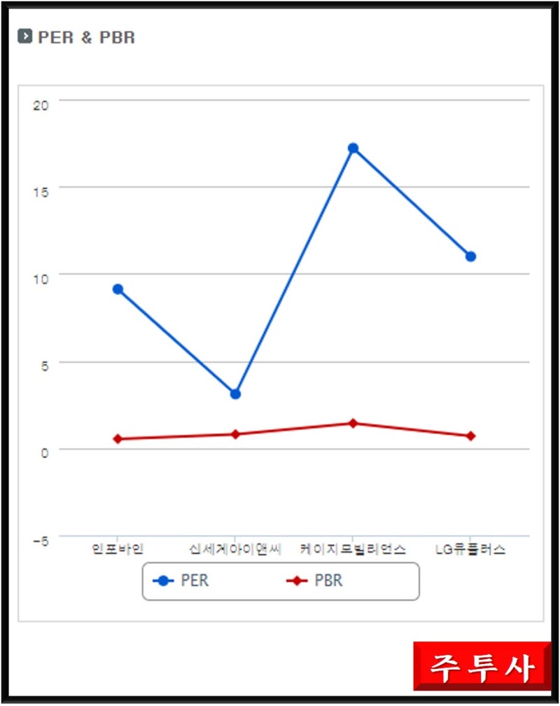 무한 성장의 시작 신세계아이앤씨 전자결제/전자화폐 : 네이버 블로그